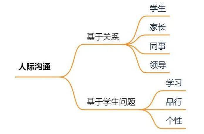 教師資格證面試結構化系統答題技巧和真題合集