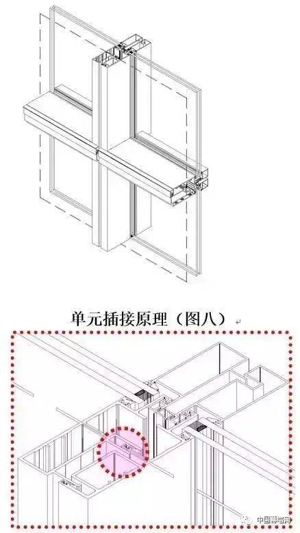 单元式幕墙系统节点结构优劣分析