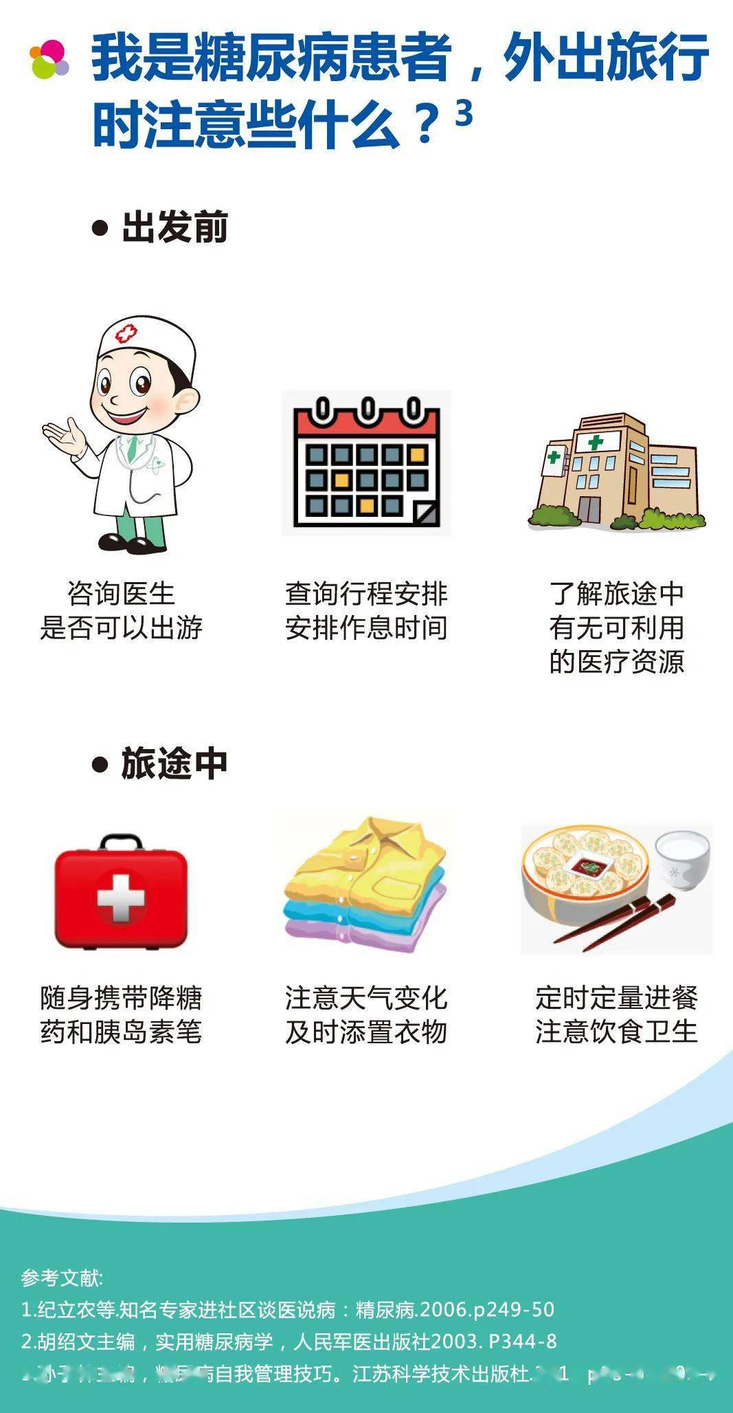 旅行健康咨询