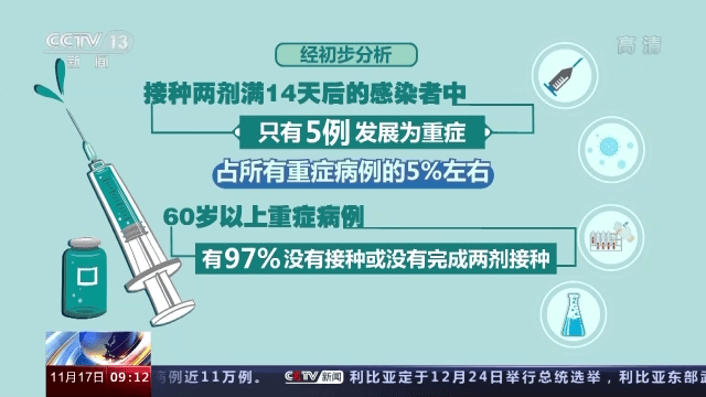 疫情|我国新冠疫苗累计接种近24亿剂次，专家回应热点问题→