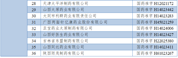 周知|全國停售！擴散周知！