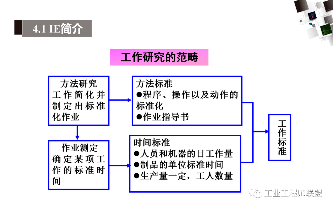 標杆學習精益生產之現場改善