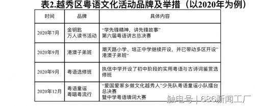 普通话|粤语交流在广州已逐渐减弱？专家建议加强粤语传承，助力大湾区文化认同