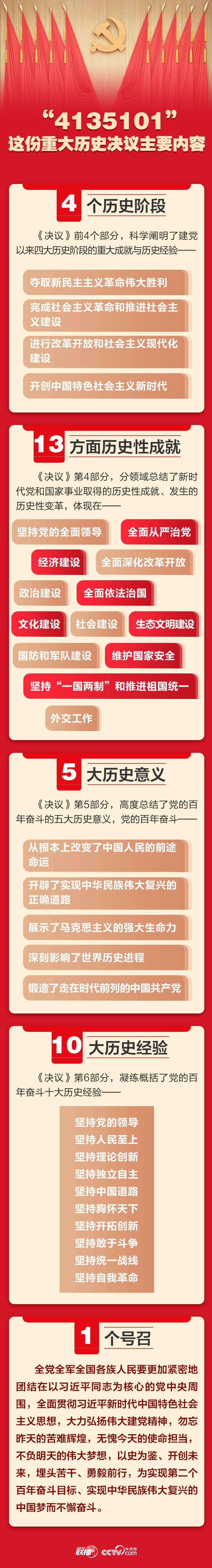 联播+｜解码党的第三份重大历史决议起草过程、主要内容
