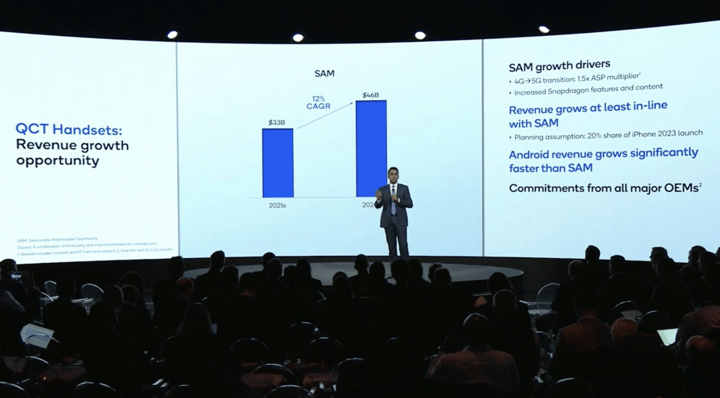 苹果将推出自研产品，高通预计2023年仅供应20%的iPhone基带芯片