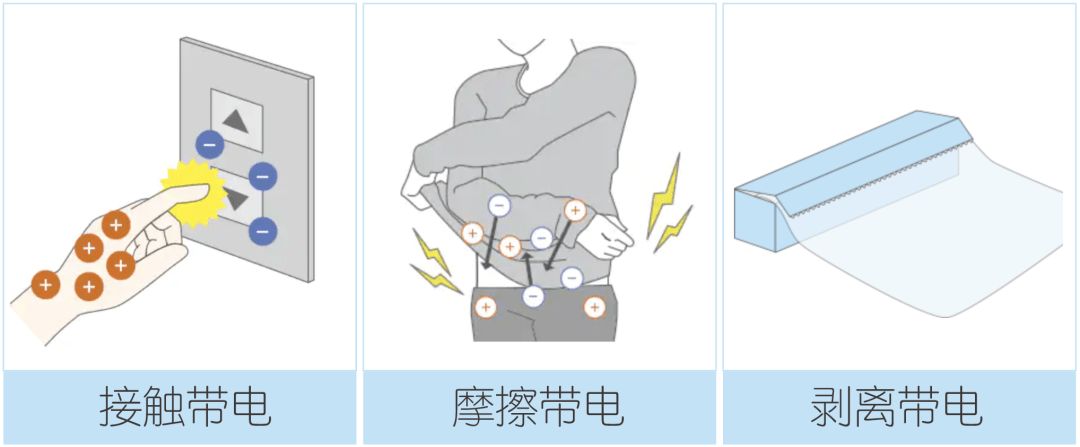 这个电子流动的过程,就是把我们电的噼里啪啦的静电放电现象
