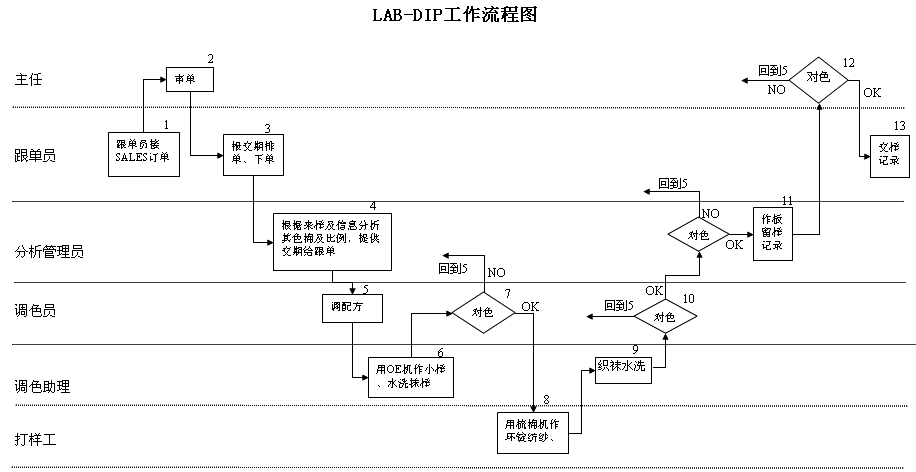 技术| 涤粘混纺色纺纱质量控制措施(上)