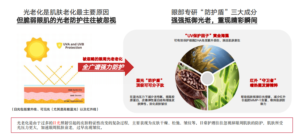 莱雅|理智的成分党都在用什么眼霜抗初老？