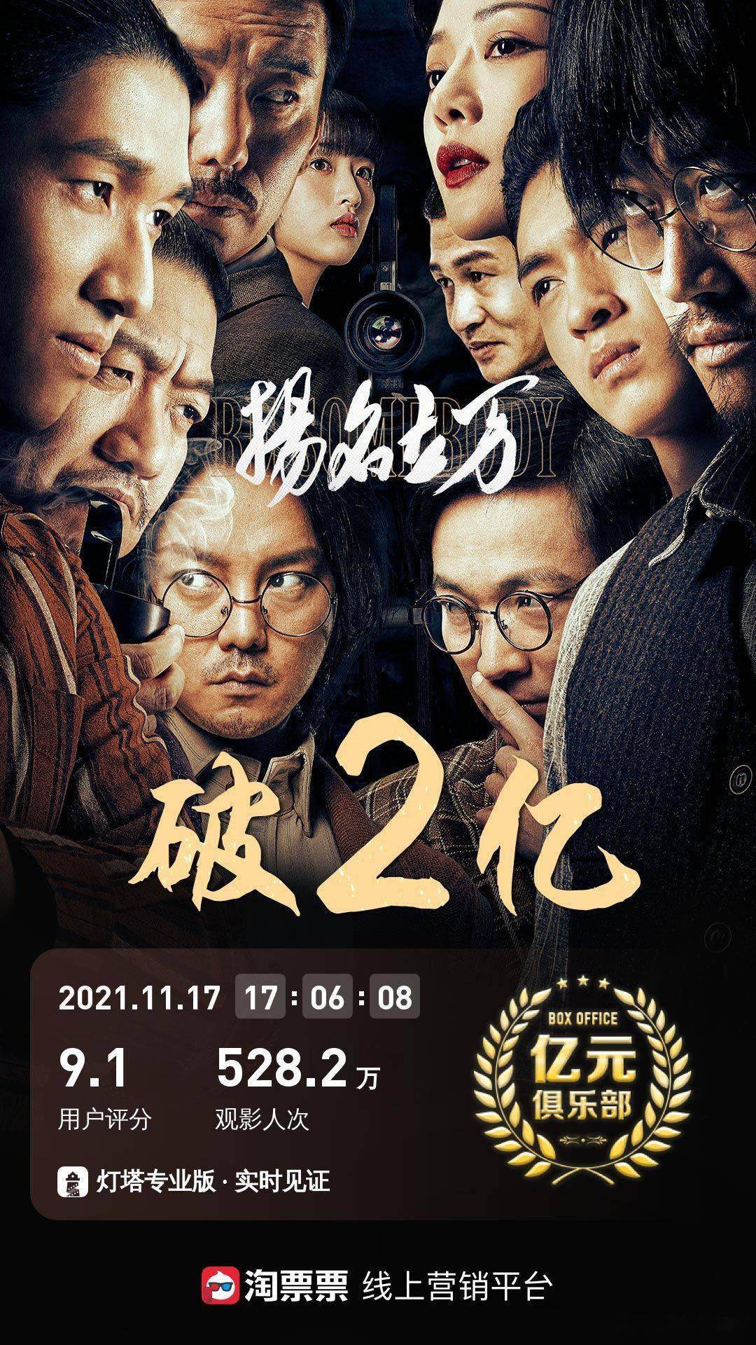 尹正|上映7天，尹正主演电影《扬名立万》票房突破2亿元
