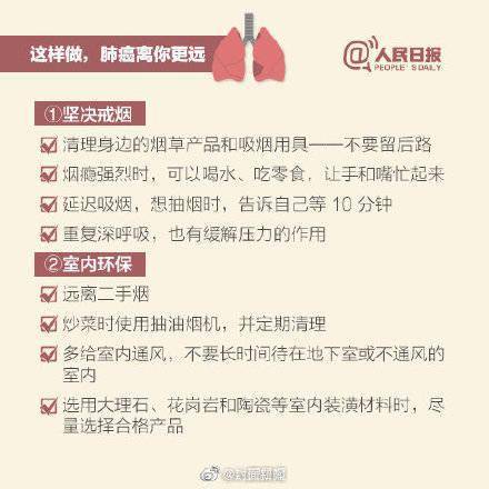 致癌物|发病率、死亡率第一！关注健康远离肺癌