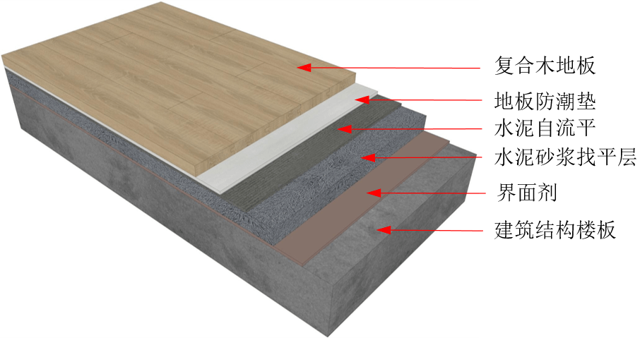木地板铺设施工工艺图片