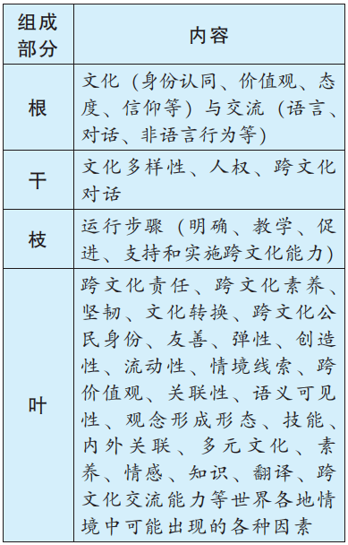 听说过跨文化素养吗他说会为学生未来发展奠基