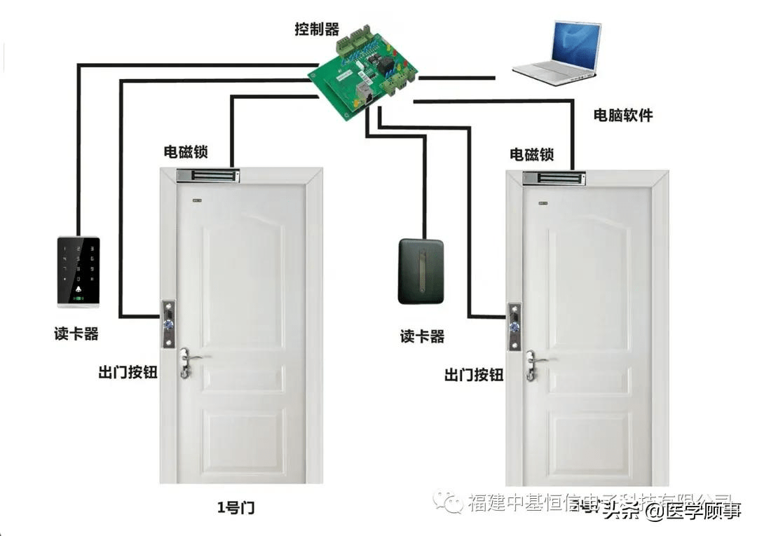门禁系统安装线路图图片