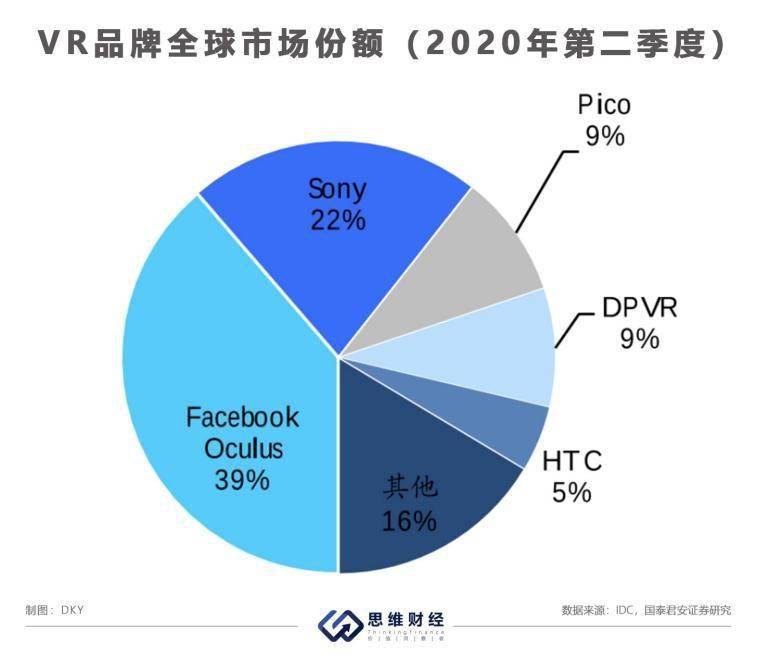 分拆子公司歌尔微上市 歌尔股份踏入VR赛道营收大增背后