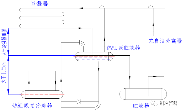 结构同水冷油冷却器的原理类似,为卧式壳管式,油在管外,制冷剂在管内
