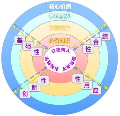 学科核心素养 | 《中国特色社会主义教材全解析》帮你把握重难点