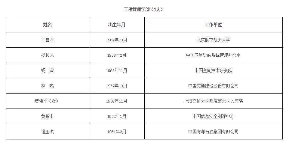 2021年院士增选名单公布！最小年龄45岁