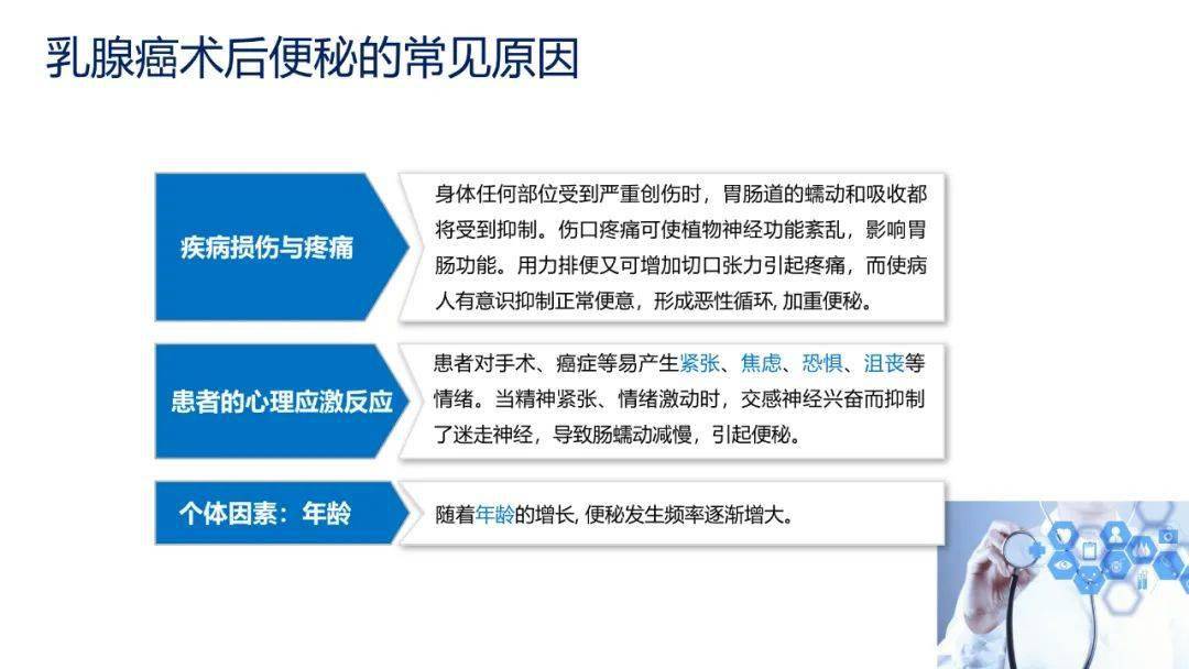 质量|【周四讲堂】乳腺癌术后便秘的护理