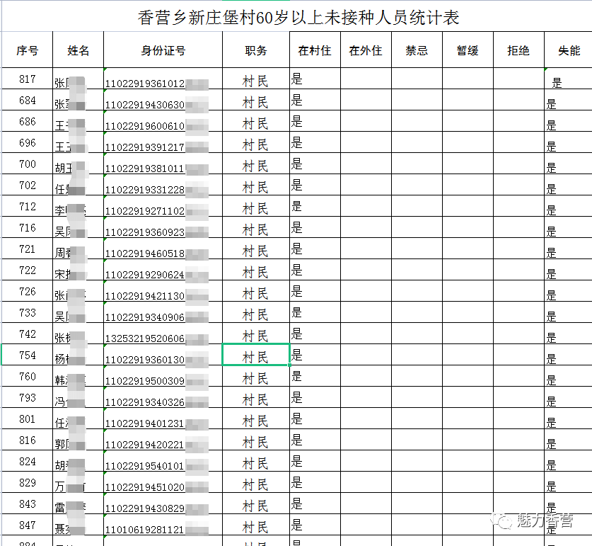 新冠疫苗接种台账图片