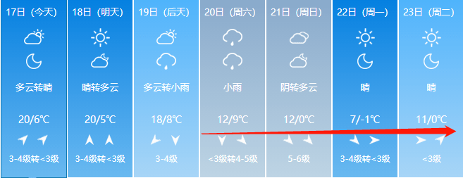 小雪将至新郑气温将跌至0以下