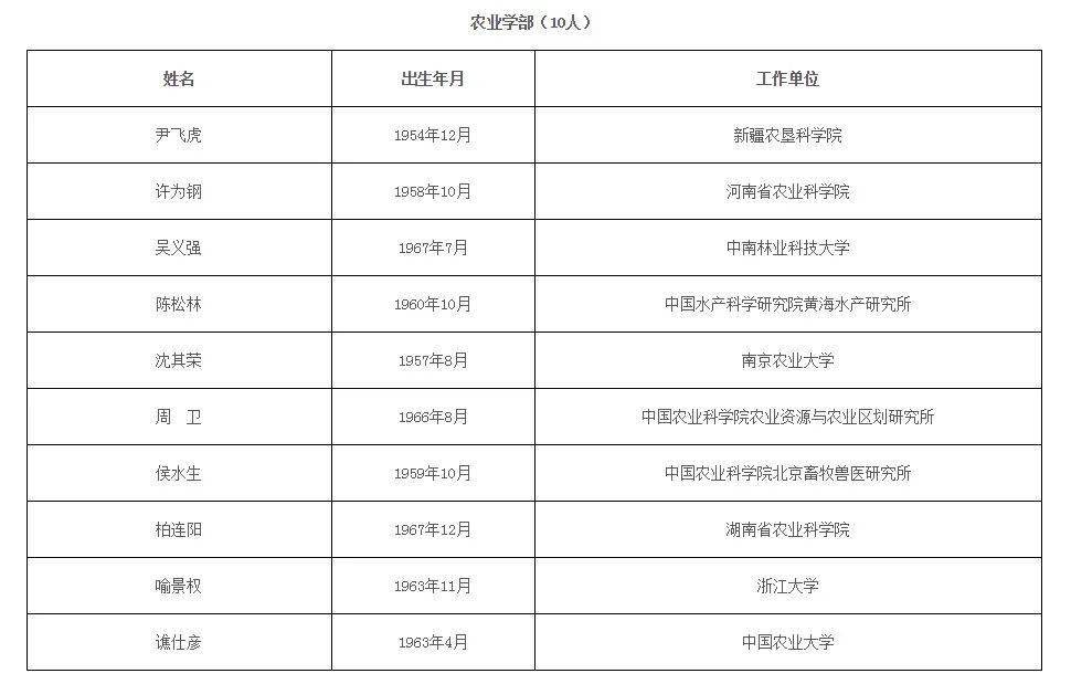 2021年院士增选名单公布！最小年龄45岁