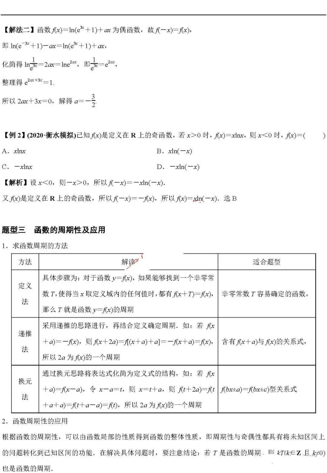 版权|高中数学 | 高中数学「函数」必考9大专题+58个必考点梳理！