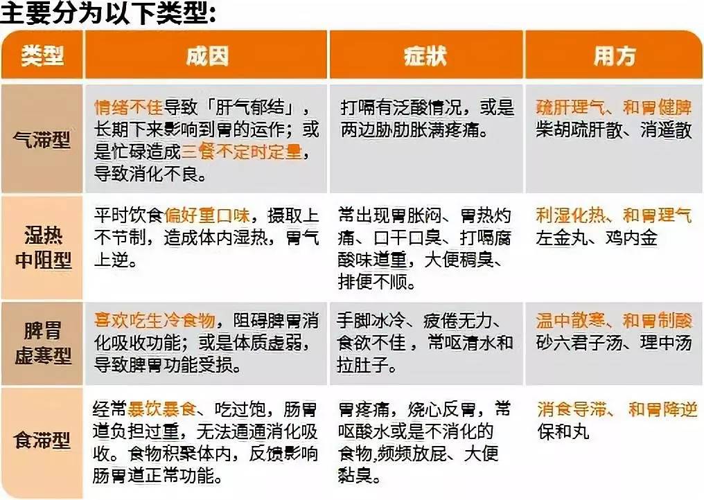 别轻忽胃食道逆流!_胃酸