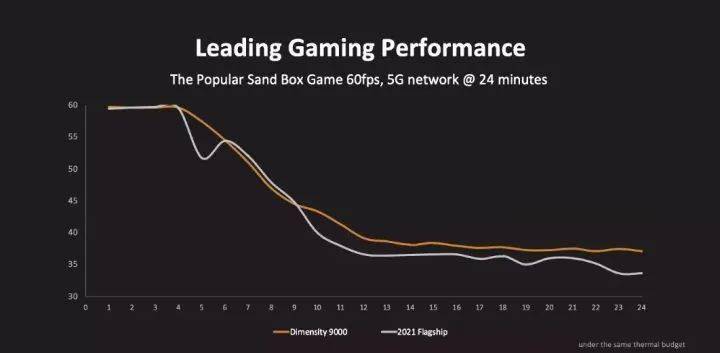世界首款4nm芯片发布，跑分竟能破百万！