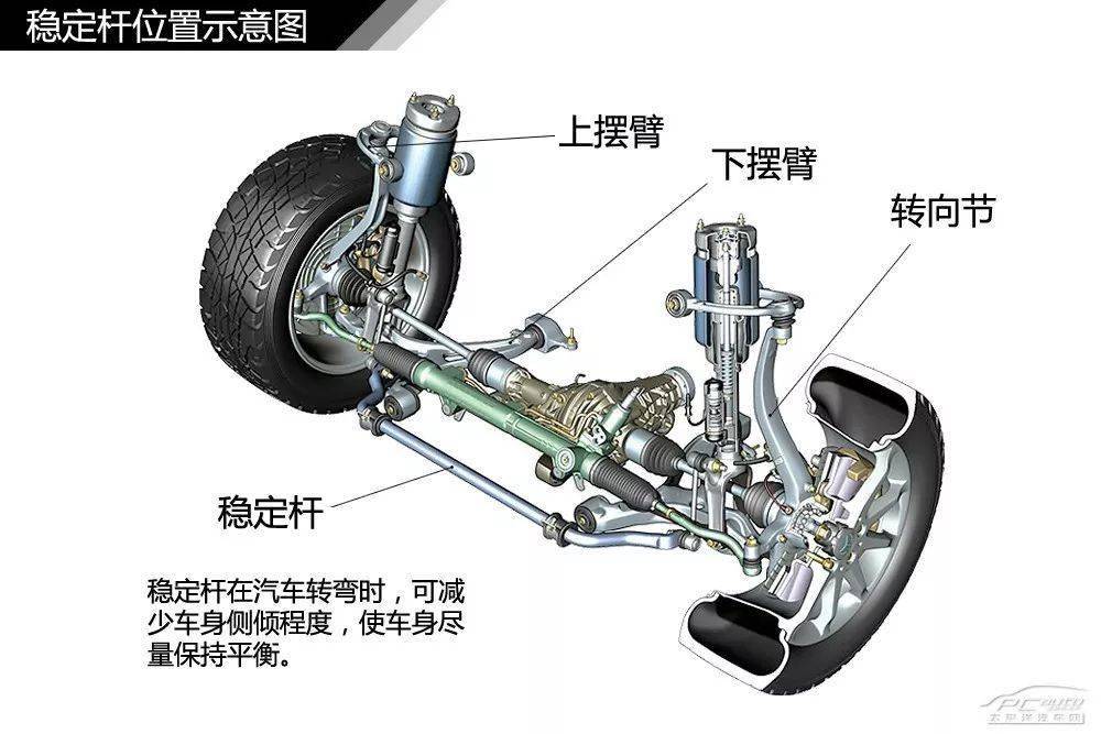 77張高清圖汽車內外構造詳細圖解