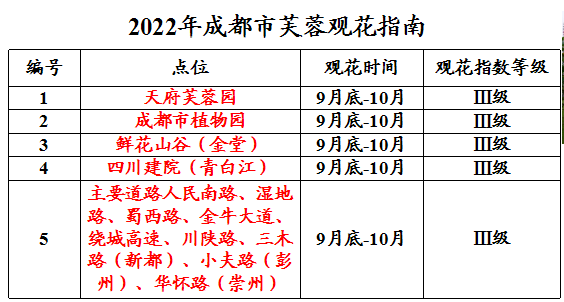 文化|2021首届公园城市银杏文化月启动，快来赏“天府十大古银杏”