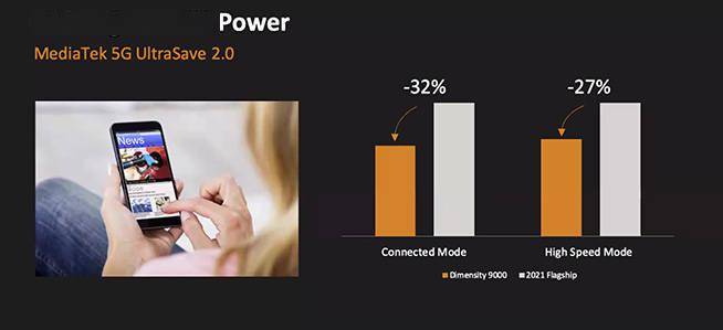 10大领先！台积电4纳米制程天玑9000亮相，2022安卓旗舰之光？