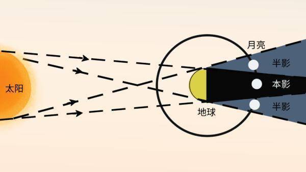 就在今晚！天宇奇观将上演，千万别错过