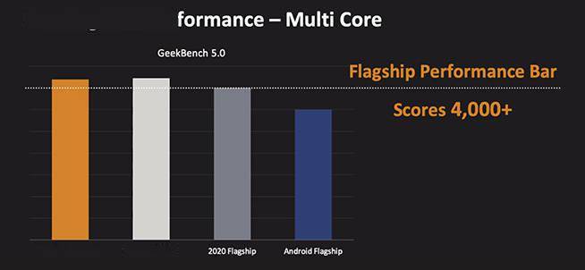 10大领先！台积电4纳米制程天玑9000亮相，2022安卓旗舰之光？