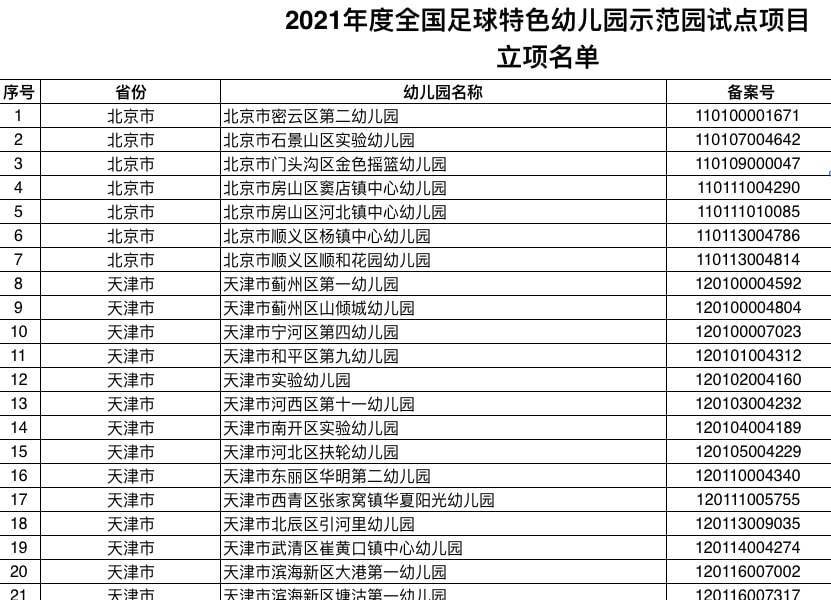 足球|983所！教育部公示2021年度全国足球特色幼儿园示范园试点名单