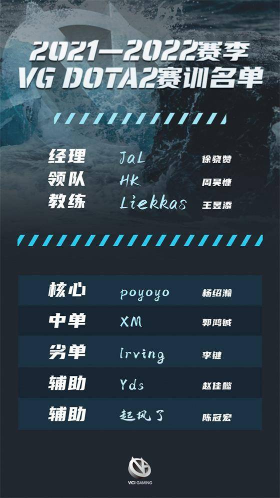 阵容|DOTA2：VG新赛季阵容公布，大换血后能否实力依旧