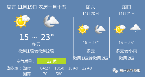 11月19日福州天气 福州天气预报 微风