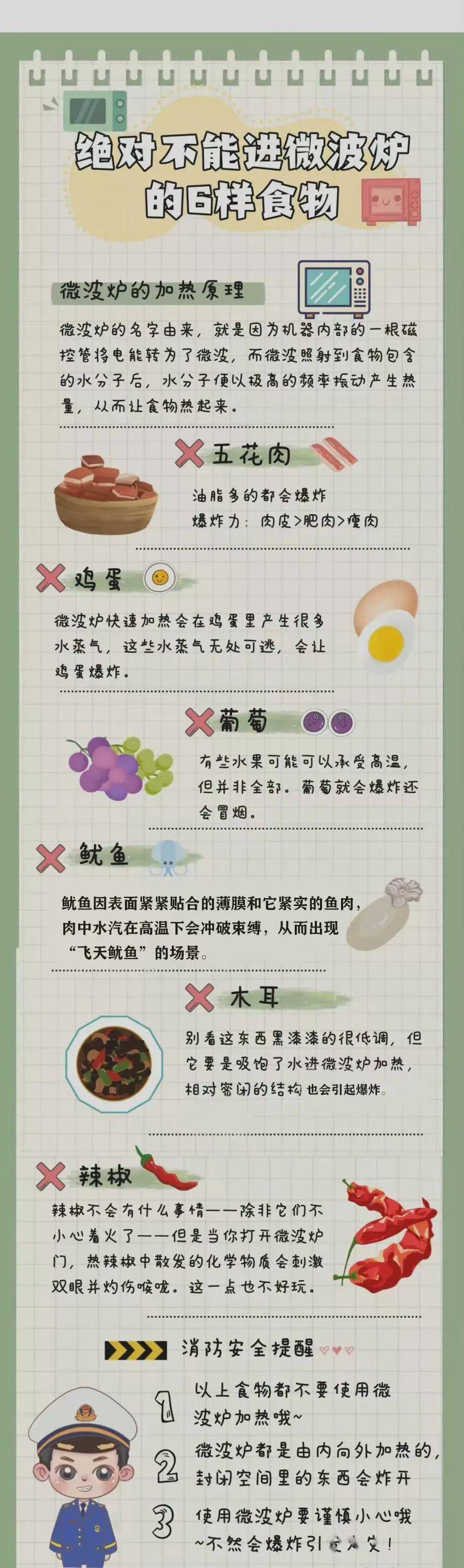 小番茄|不能进微波炉加热的食物有哪些？