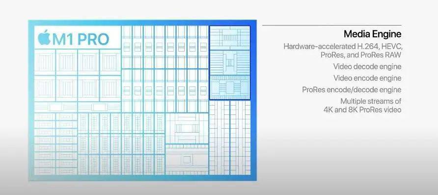 苹果内部的这个神秘团队，决定了 Mac 的形态