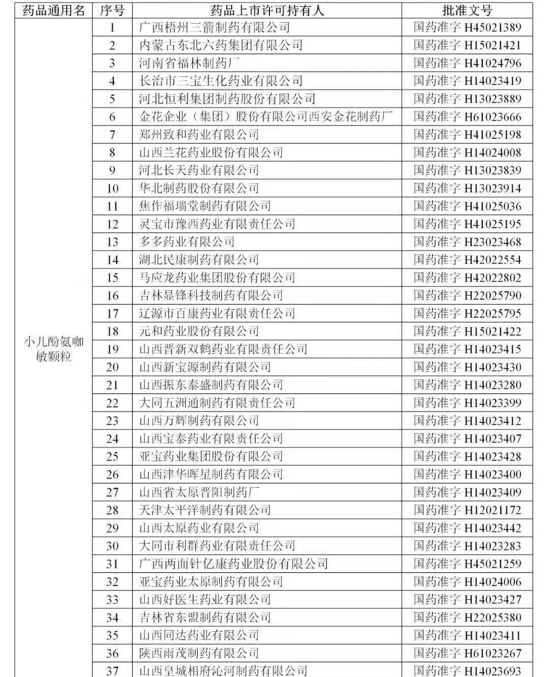 公告|速看！这些药被注销了！看看你家有没有！