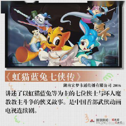 经典|满满都是回忆！你还记得童年看过的动画片吗？