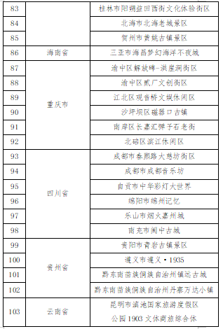 新闻|第一批国家级！陕西4地上榜