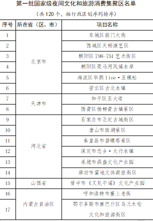 新闻|第一批国家级！陕西4地上榜