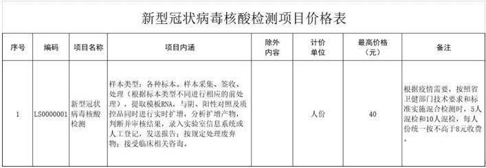 机构|河北最低8元！多地下调新冠病毒核酸检测价格