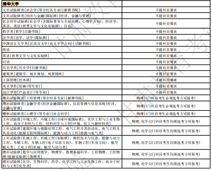 北京大學中國人民大學北京理工大學北京航空航天大學中央民族大學北京