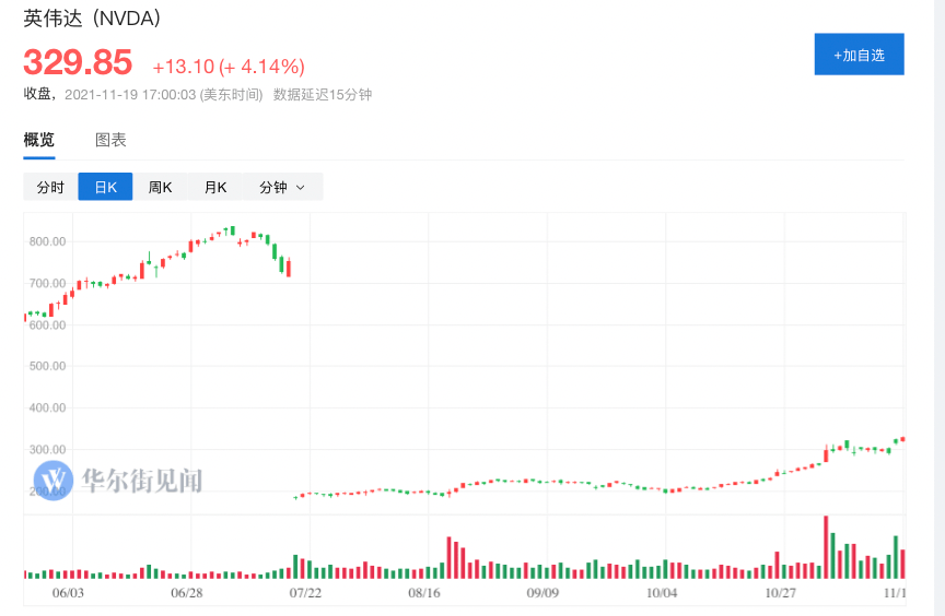 英伟达黄仁勋：元宇宙是虚拟的，但赚钱是真实的