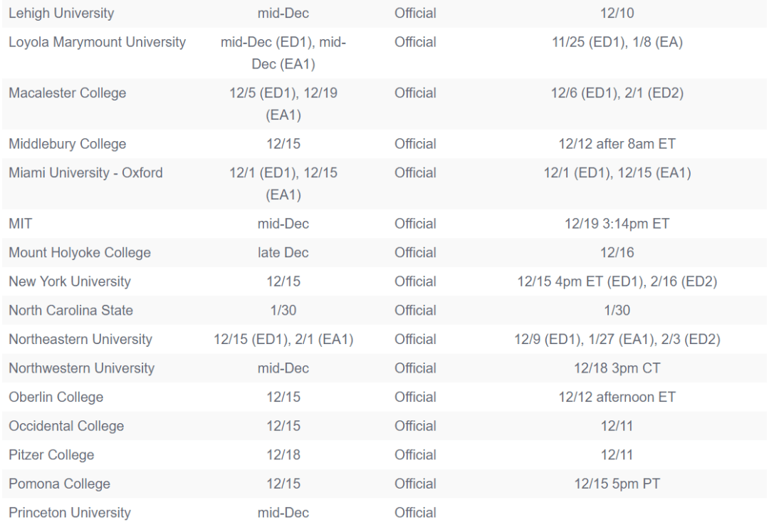 考试分数|2026届早申倒计时！提交材料要趁早，EA/ED截止日期来了！