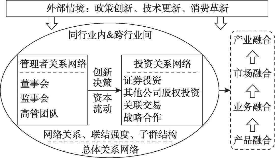 旅游学刊文体旅上市企业社会关系网络结构特征分析同行业与跨行业比较
