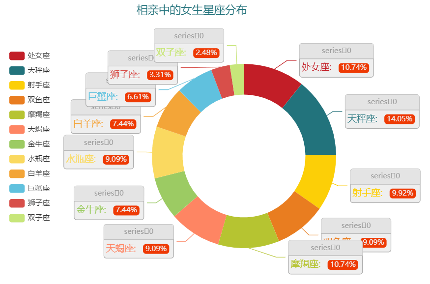 counter星座图片