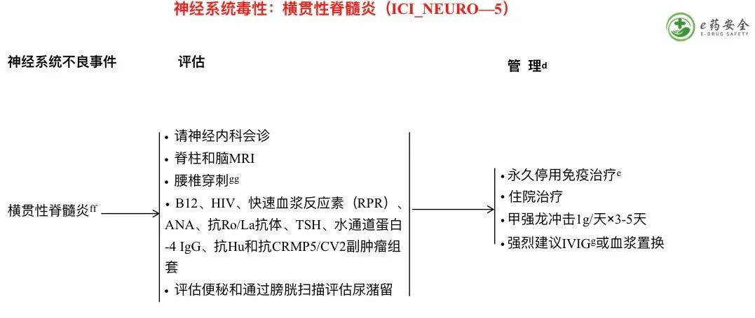 症状|NCCN丨免疫治疗相关毒性的管理指南2021.4版②（中文）