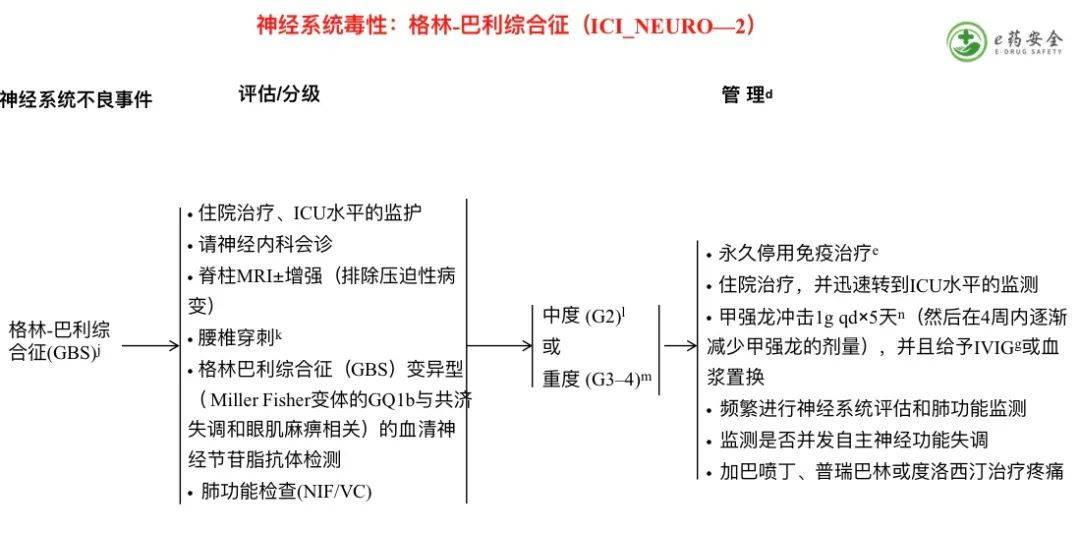 症状|NCCN丨免疫治疗相关毒性的管理指南2021.4版②（中文）